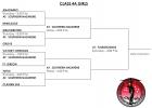 Lady Racers face Anadarko in Class 4A state tournament